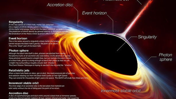 Tarihte ilk kez bir kara deliğin (olay ufkunun) resmi çekiliyor